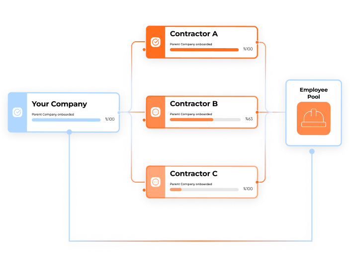 Structured Company Hierarchies
