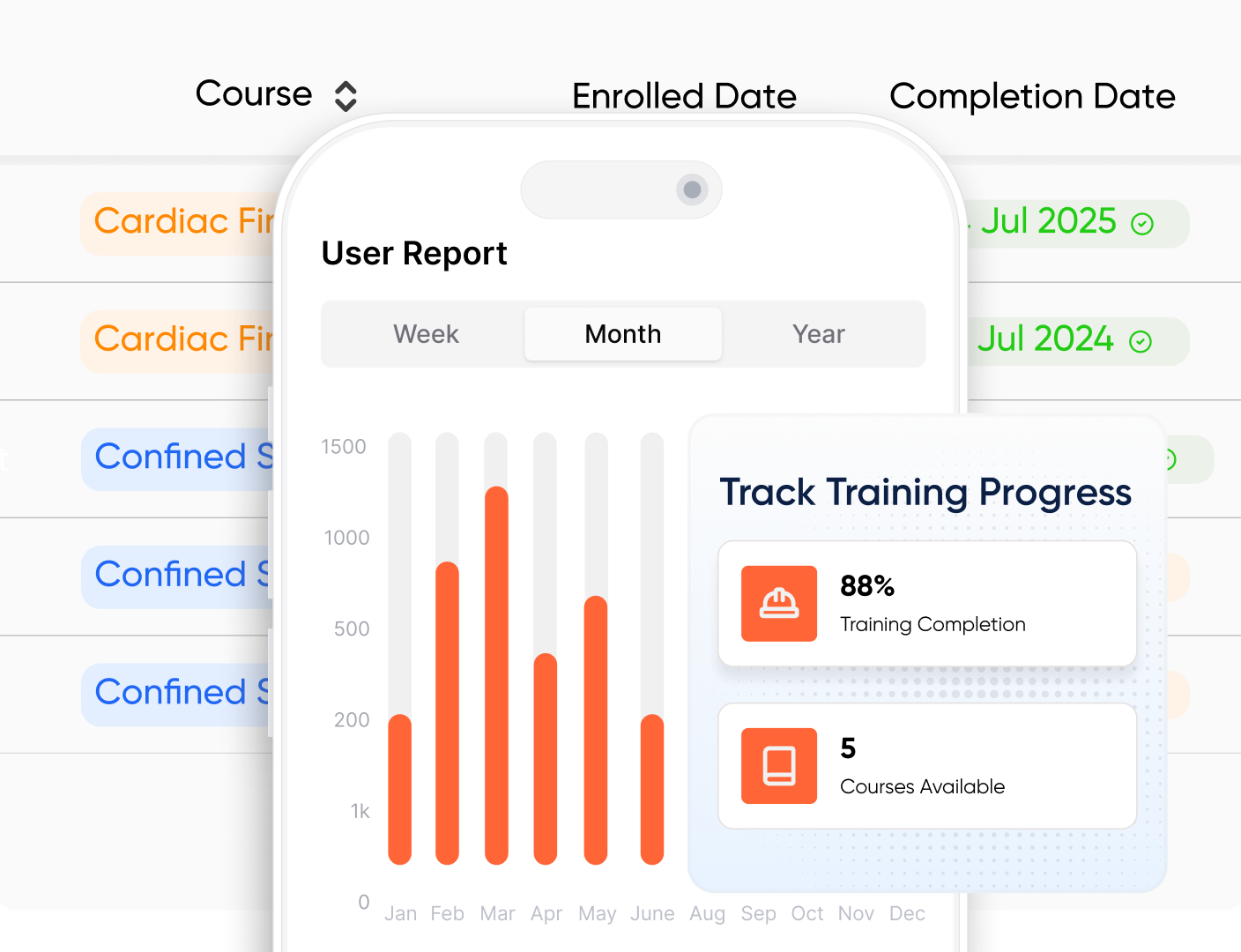 Mobile-First Access