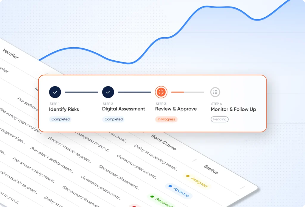 Streamlined Risk Reviews