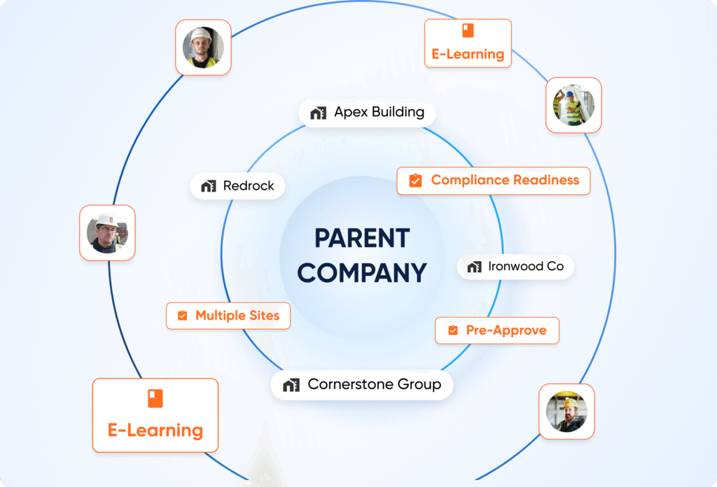 100% Compliance Before Site Access