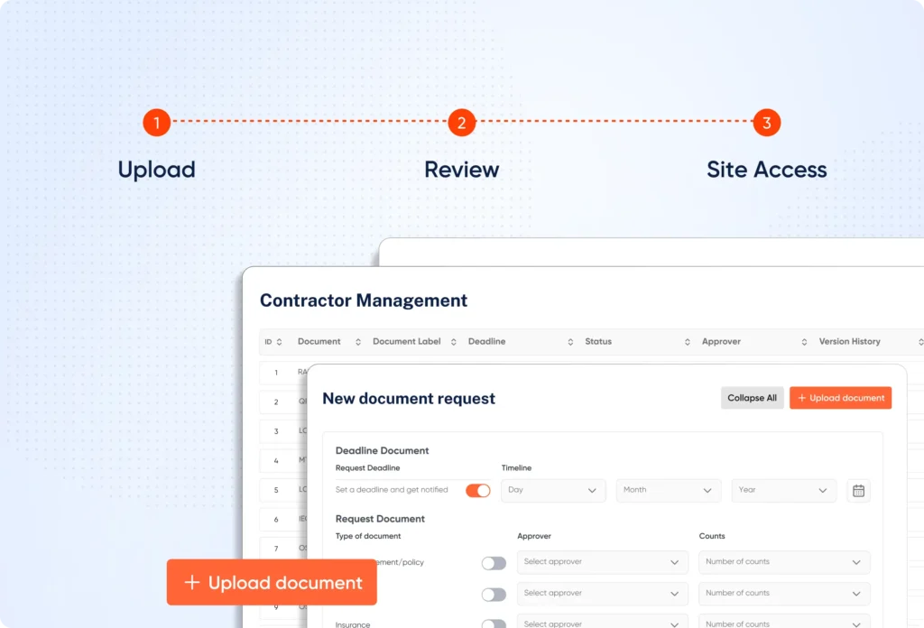 Control Contractor Safety and Site Access Digitally