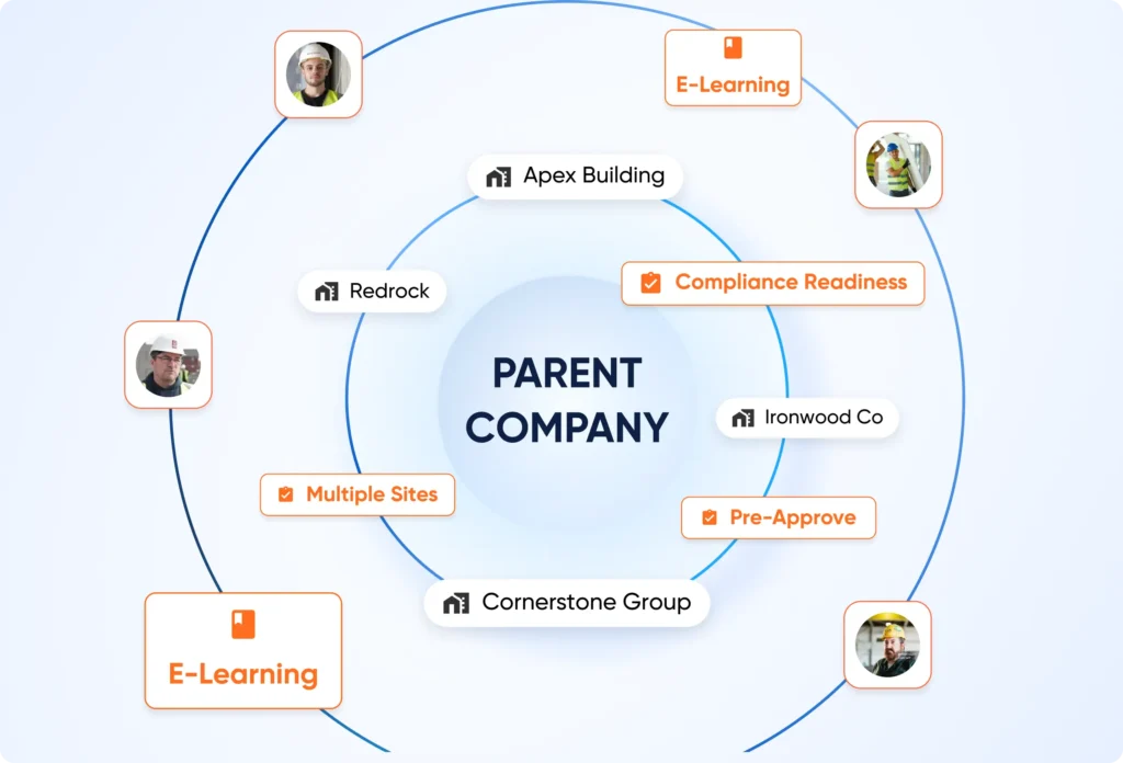 Faster Setup for Every Level