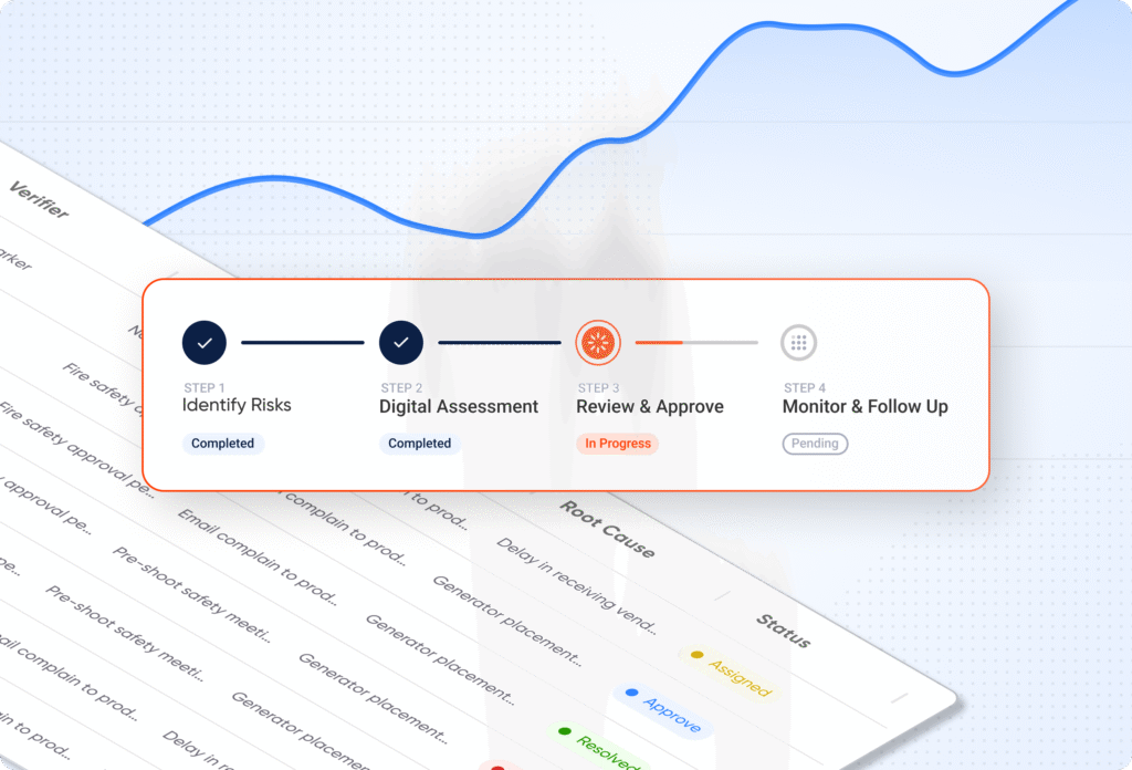 Streamlined Risk Reviews