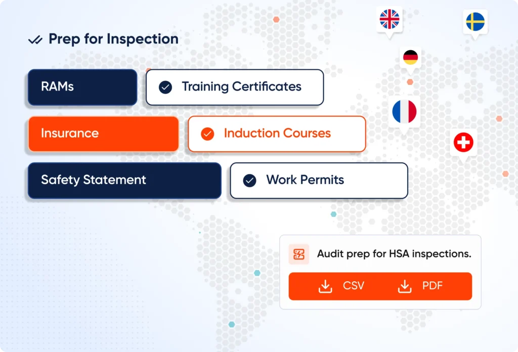 Regulatory Confidence
