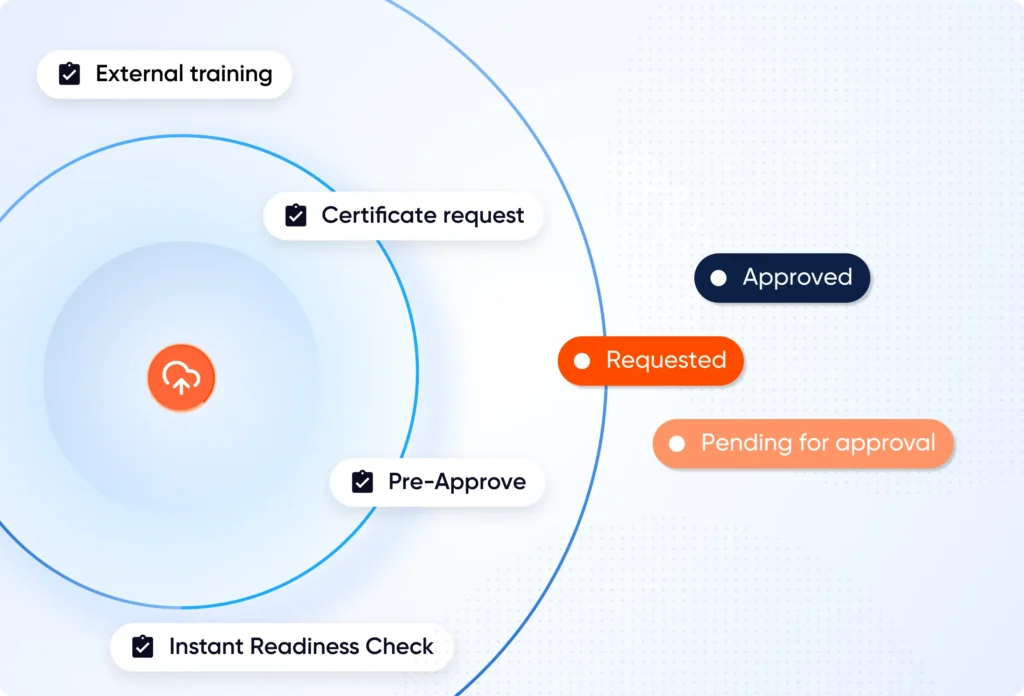 Automate Inductions and Training Renewals