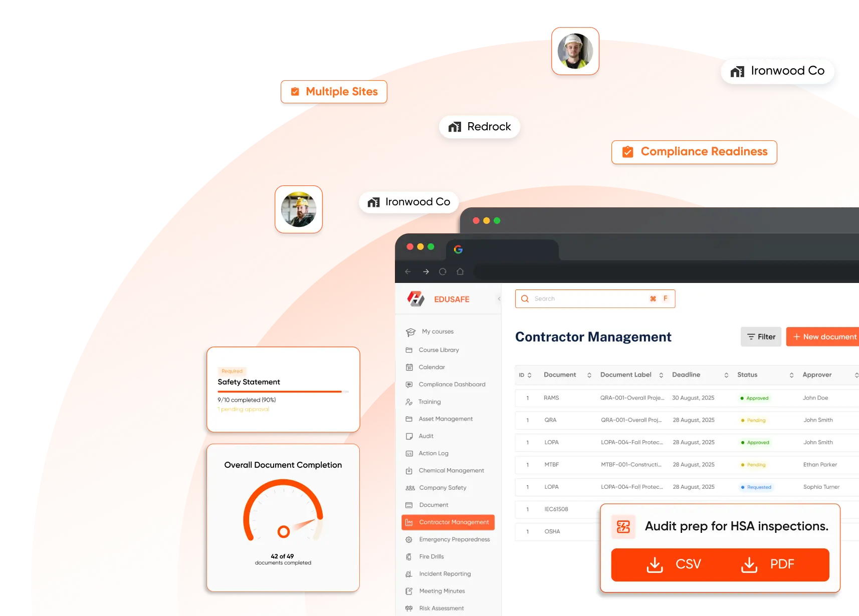 EDUSAFE software dashboard showing contractor management, safety compliance tracking, and document completion status for multiple worksites.