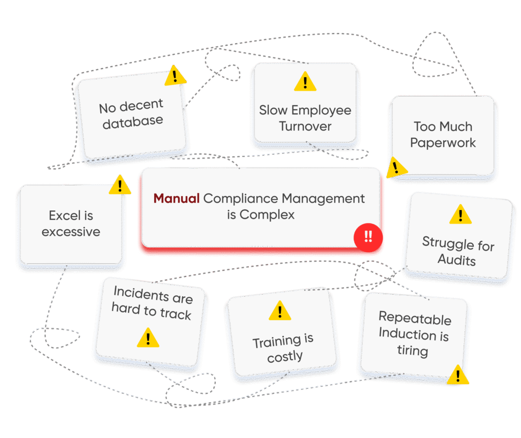 Compliance Management is a hassle