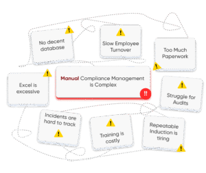Compliance Management is a hassle