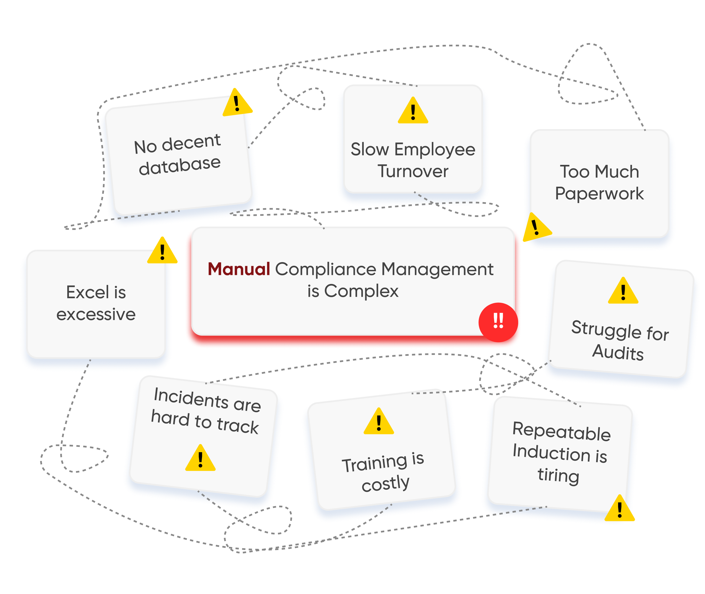 Compliance Management is a hassle