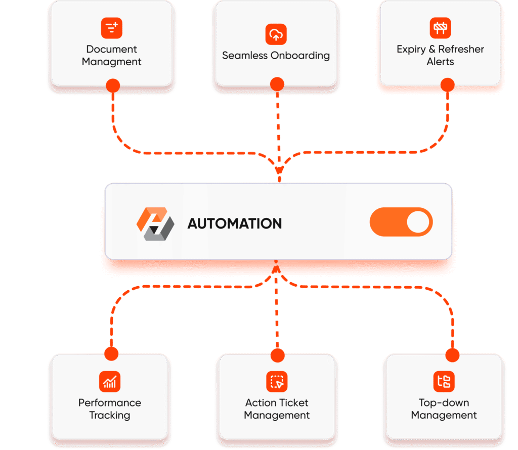 EduSafe handles Compliance for you