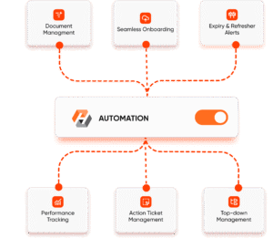 EduSafe handles Compliance for you