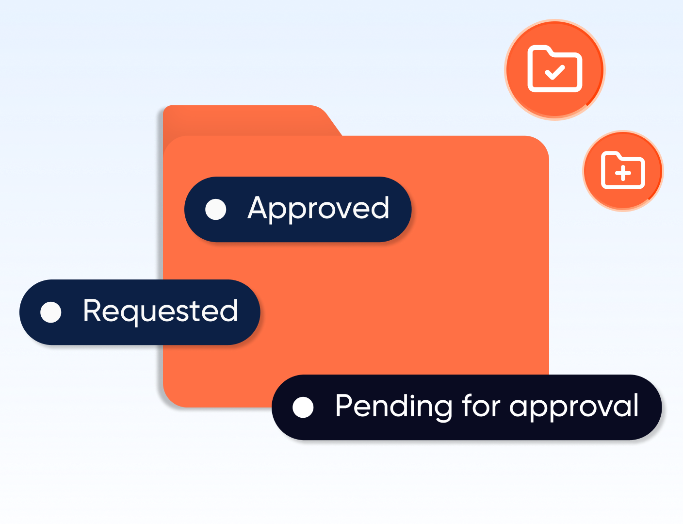 Centralised Compliance Control