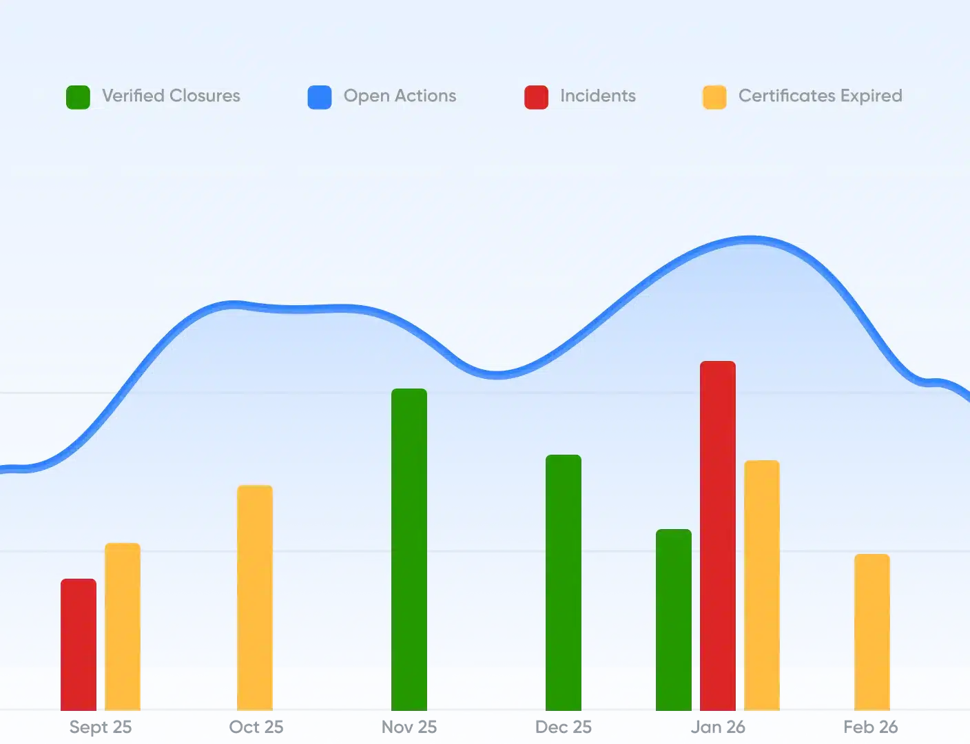 Real-Time Compliance KPIs