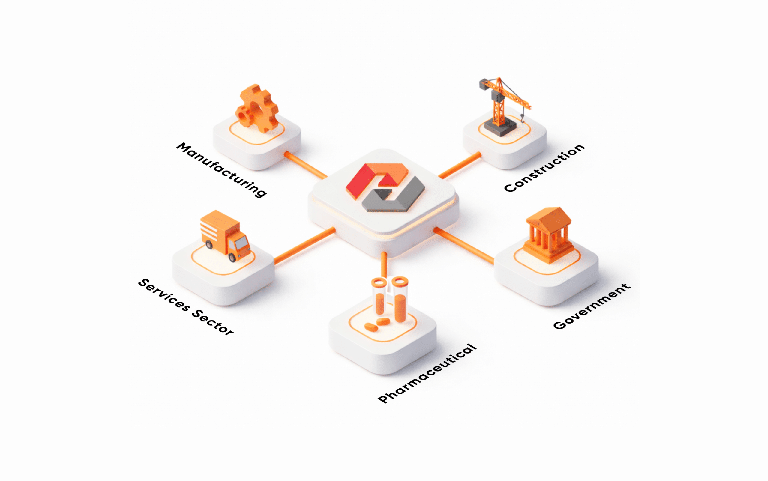 3D isometric illustration showing a central platform with a EduSafe geometric logo connected to five industry icons representing manufacturing, construction, government, pharmaceutical, and services sectors on a white background.