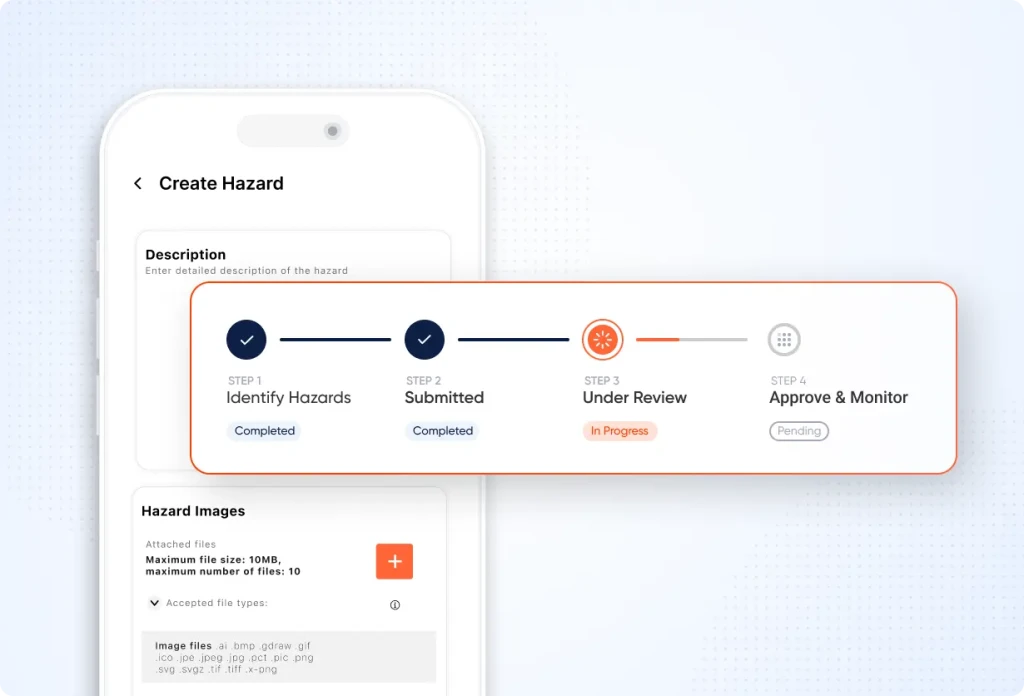 EduSafe hazard management workflow showing hazard identification, submission, review and approval stages with progress tracking.