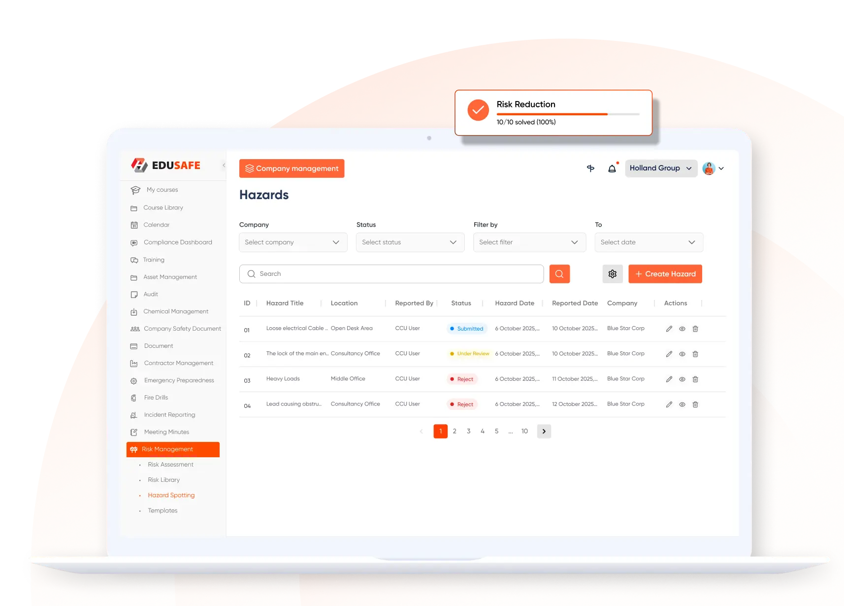 EduSafe hazard management dashboard showing reported workplace hazards, status tracking and risk reduction progress.